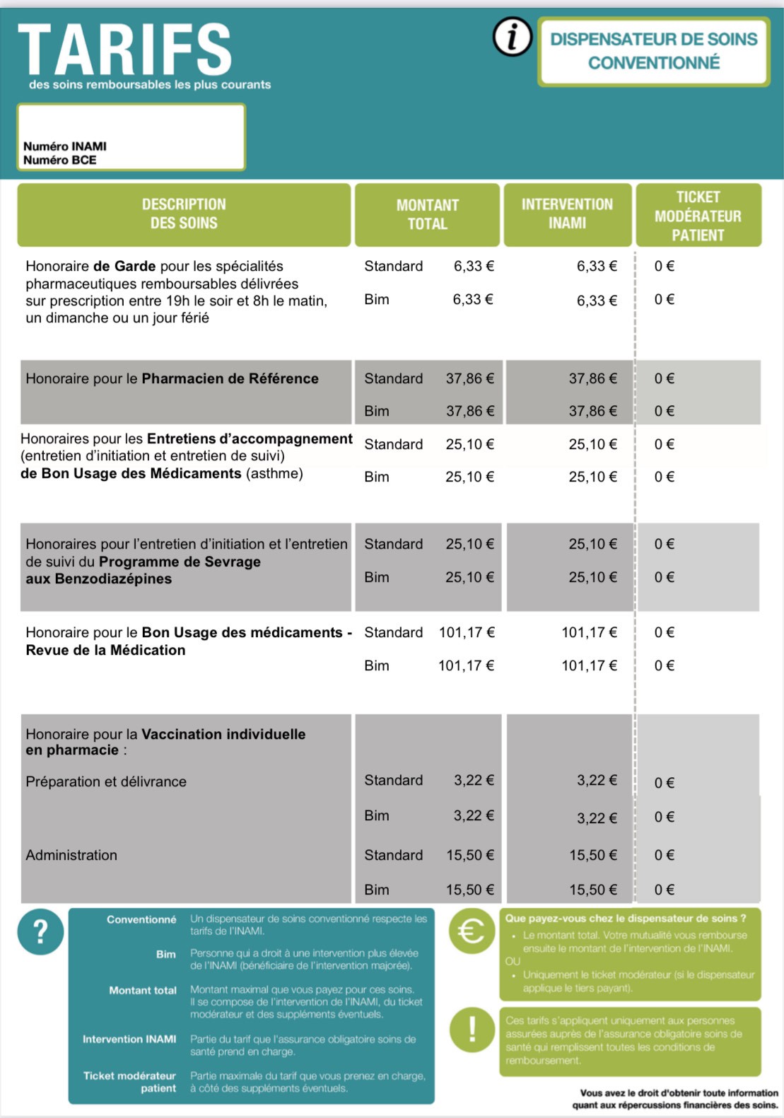 Liste des tarifs Inami applicables en pharmacie en Belgique (2024)